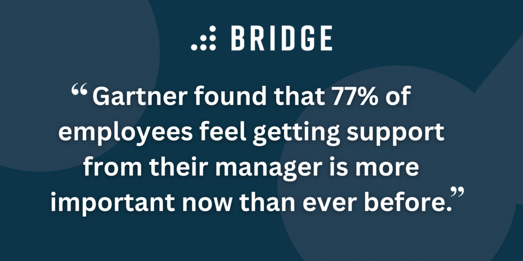 Gartner found that 77% of employees feel getting support from their manager is more important now than ever before.